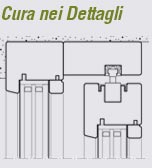 Dettagli