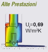 Prestazioni