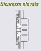Sicurezza